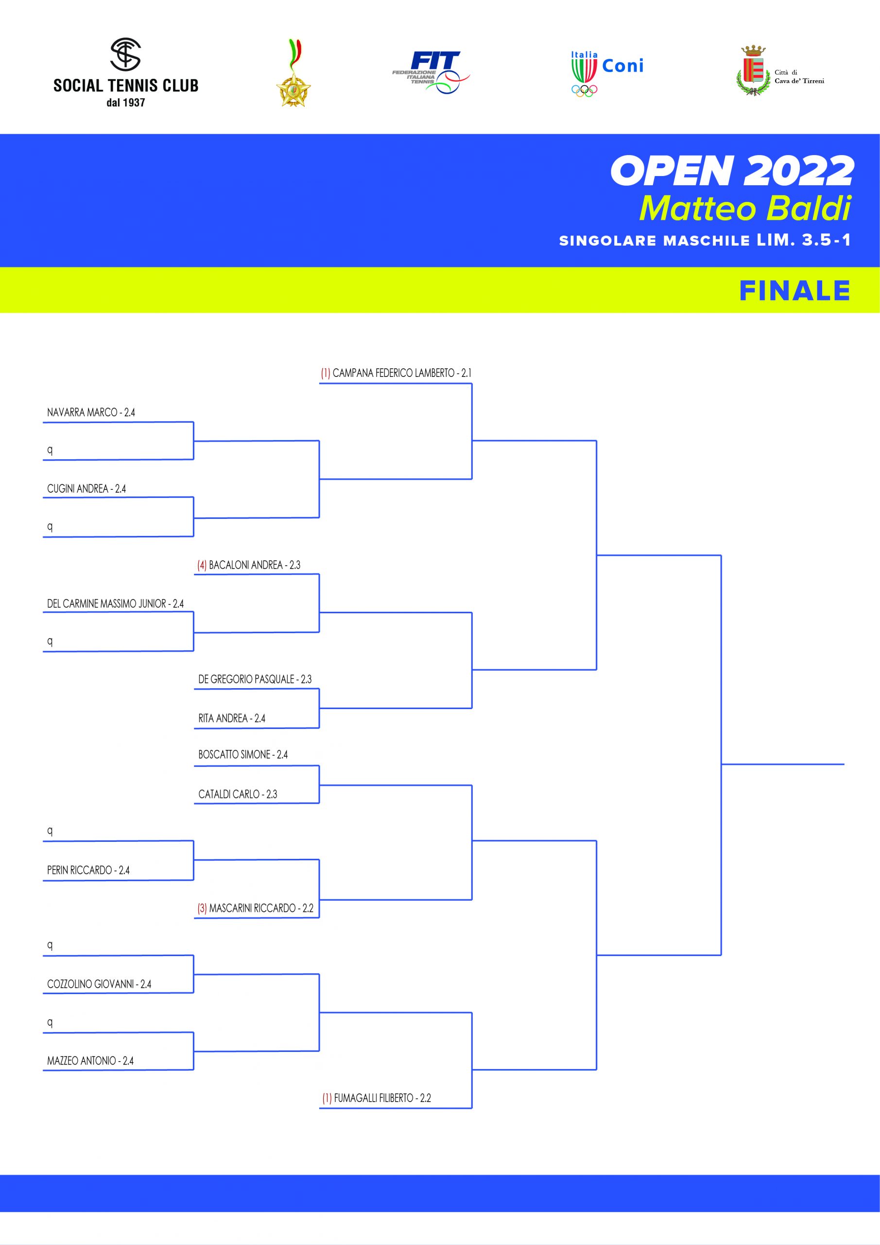 2022 Tabellone FINALE-01